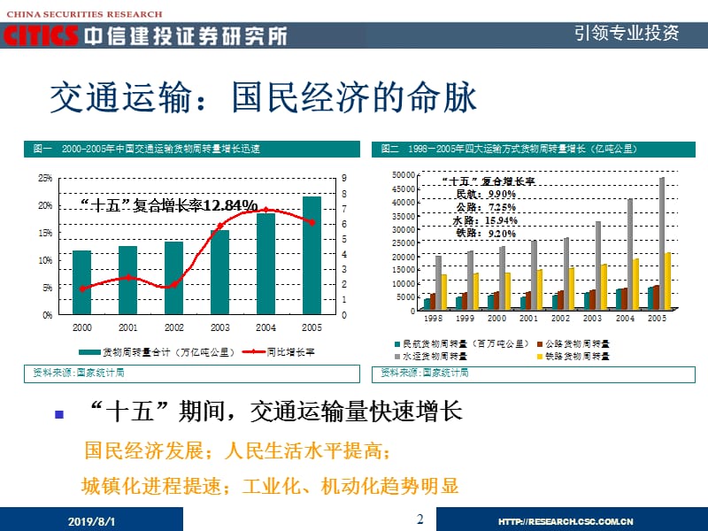 宋炳珅songbs@csccn0106518388884072.ppt_第2页