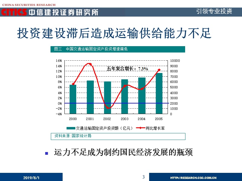 宋炳珅songbs@csccn0106518388884072.ppt_第3页