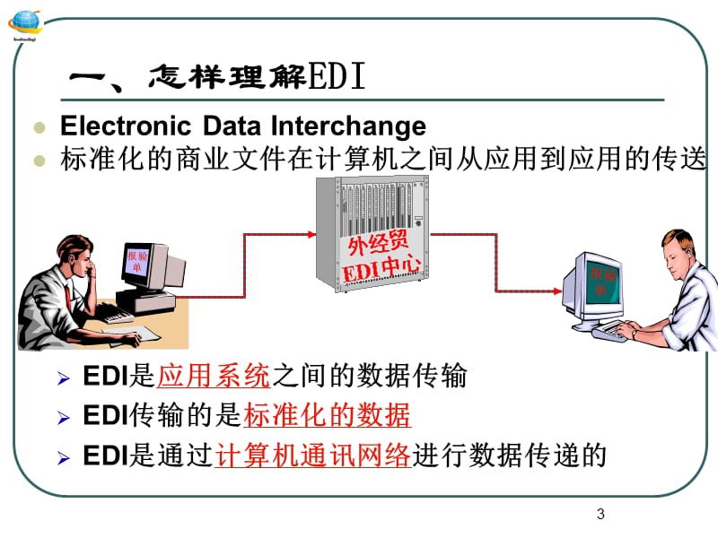 物流信息技术EDI.ppt_第3页