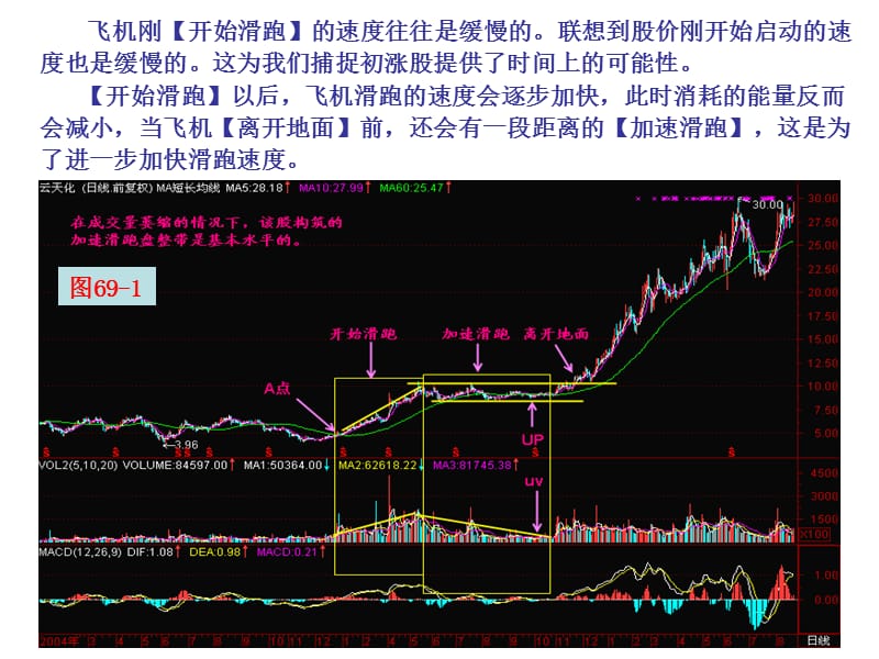 第节开始滑跑.ppt_第2页