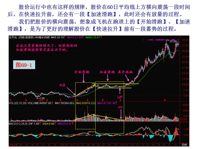 第节开始滑跑.ppt_第3页