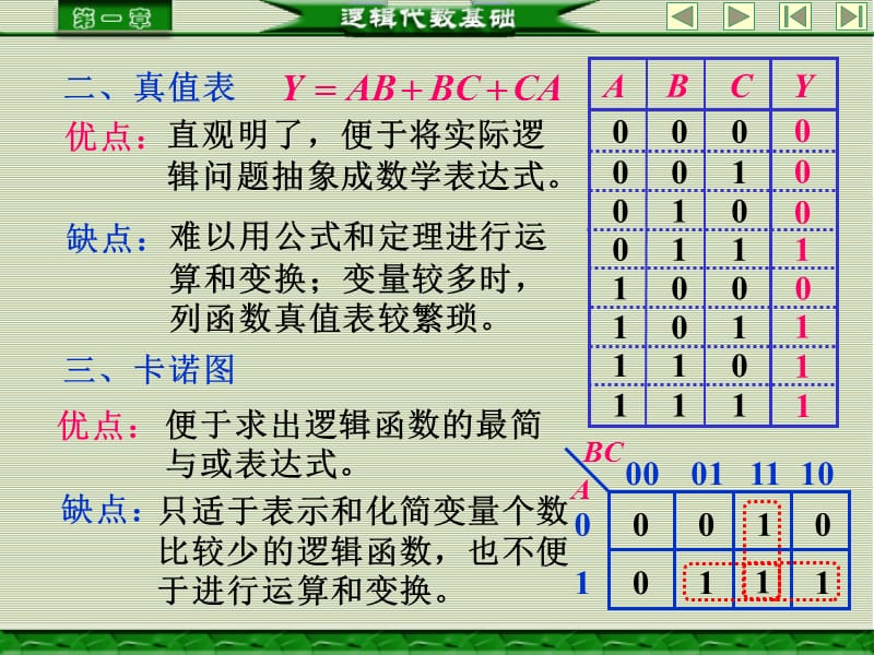 逻辑函数的表示方法及其相互之间的转换.ppt_第2页