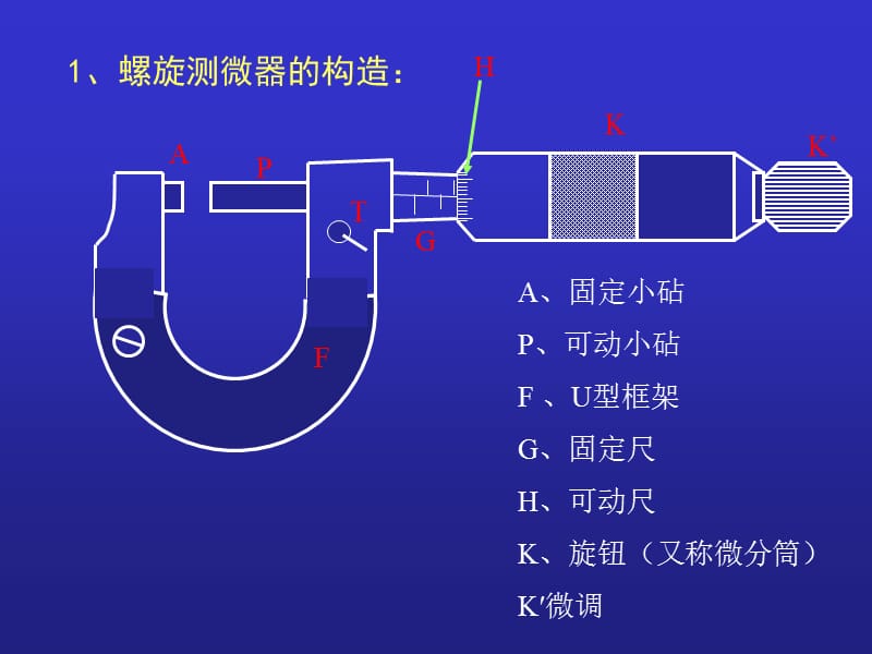 螺旋测微器千分尺的使用.ppt_第2页