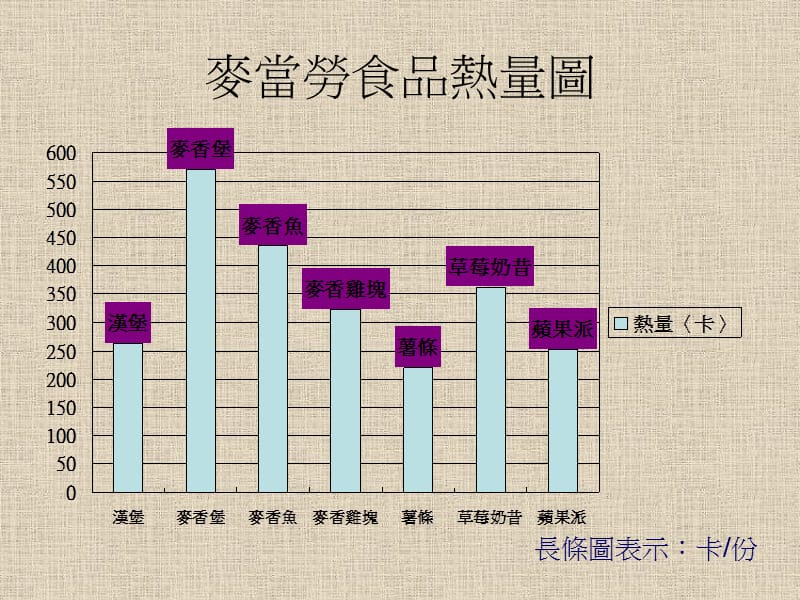 麦当劳食品热量图.ppt_第1页