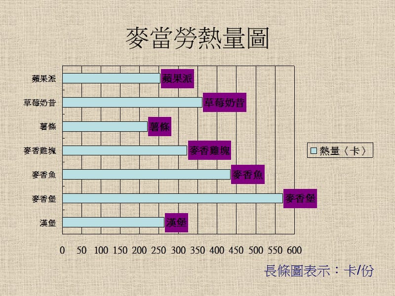 麦当劳食品热量图.ppt_第2页