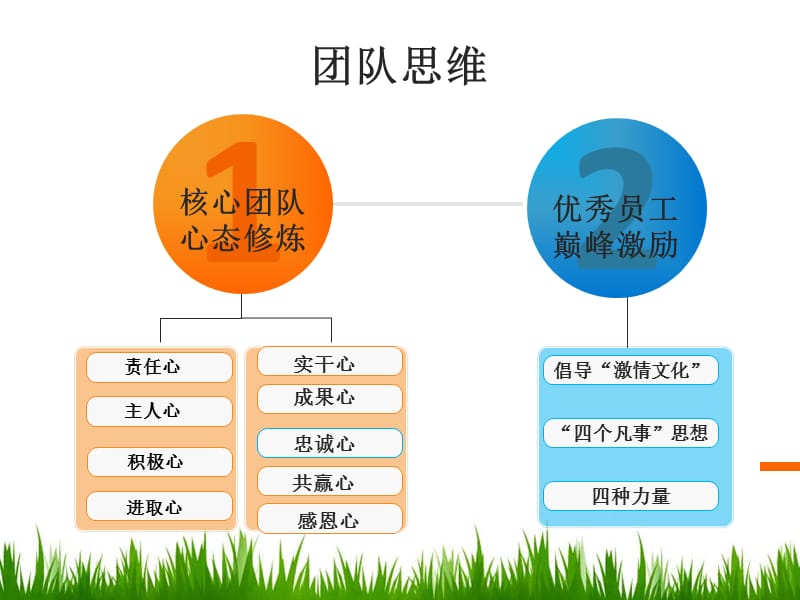 团队思维.ppt_第2页