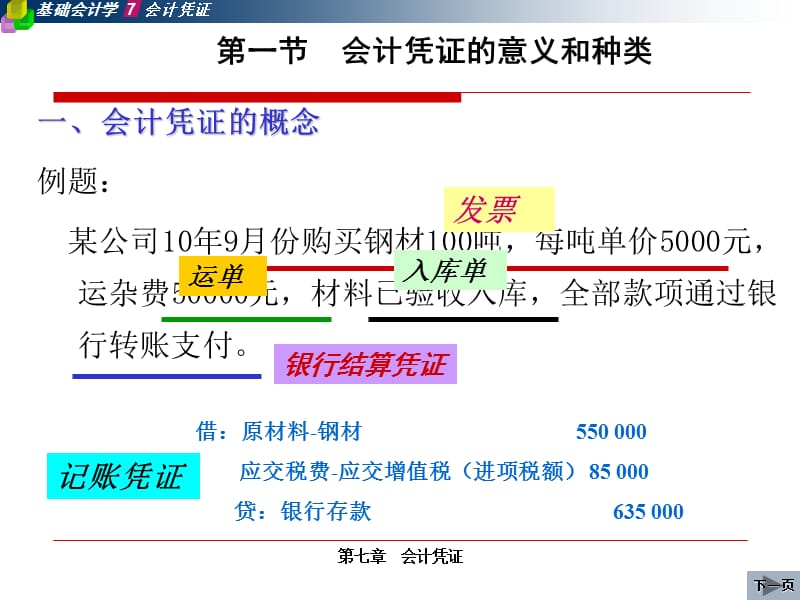 五章会计凭证ppt课件.ppt_第2页