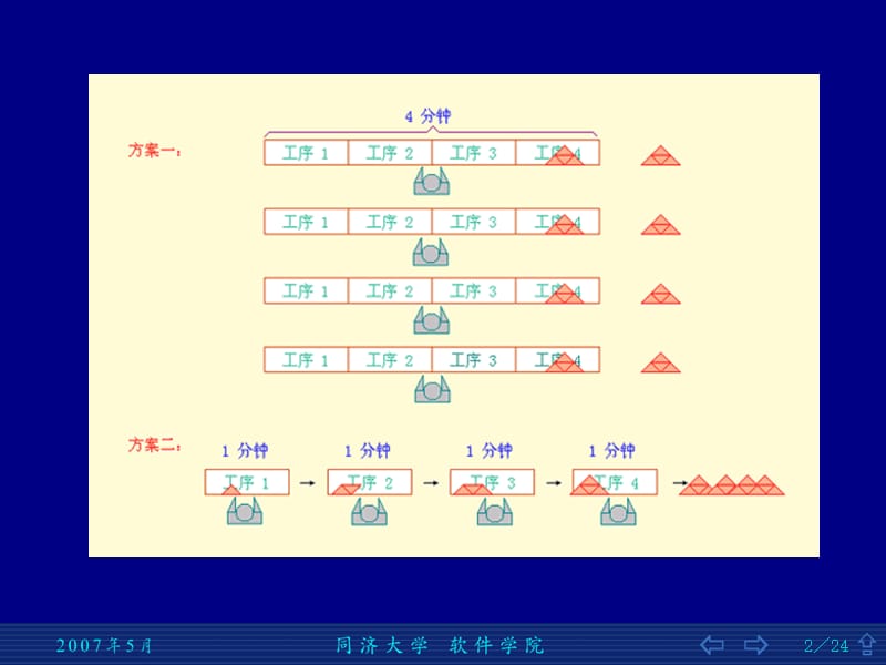 流水线基本概念.PPT_第2页