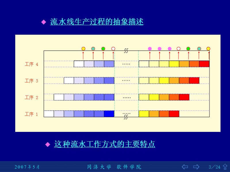 流水线基本概念.PPT_第3页