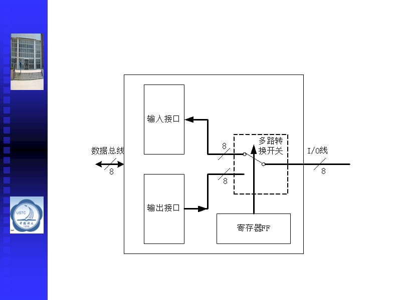 七章可编程接口芯片.PPT_第3页