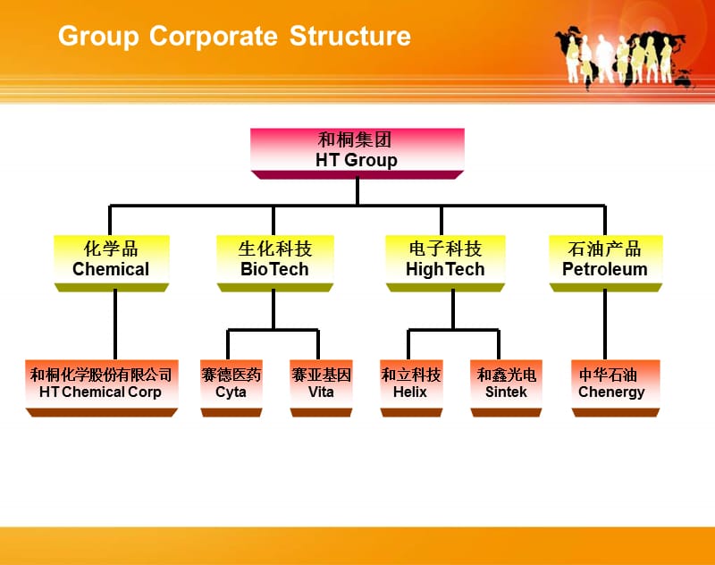 特用化学品事业部.ppt_第3页