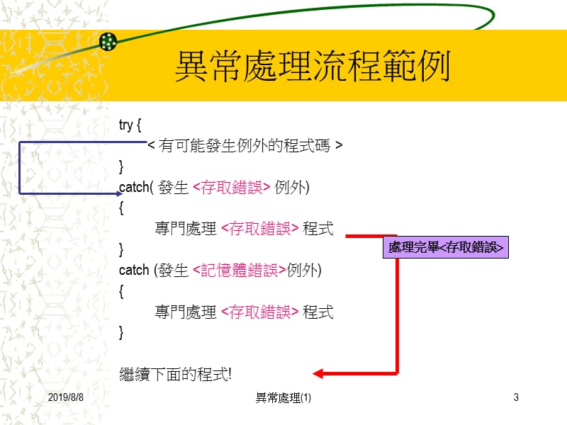 异常处理1.ppt_第3页