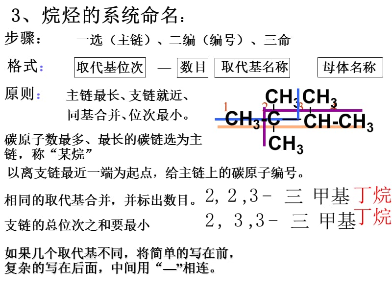 烷烃系统命名法原则.ppt_第2页