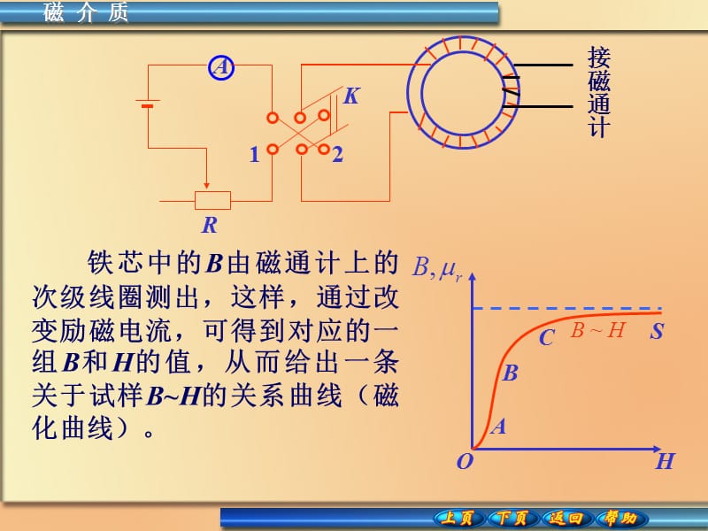 与弱磁质相比铁磁质具有以下特点.ppt_第3页