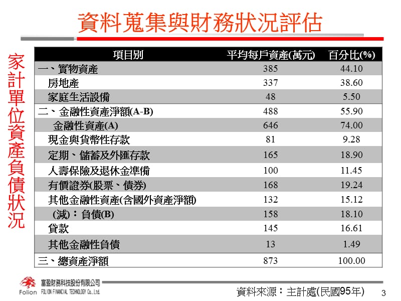 投资目标设定.ppt_第3页