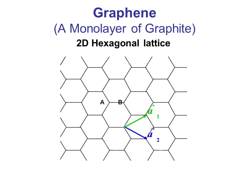 台北市立阳明高级中学-OpticsonGraphene.ppt_第3页