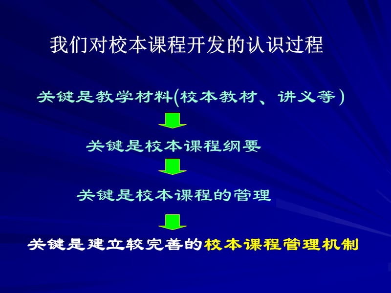 校本章节程开发实践与认识.ppt_第3页