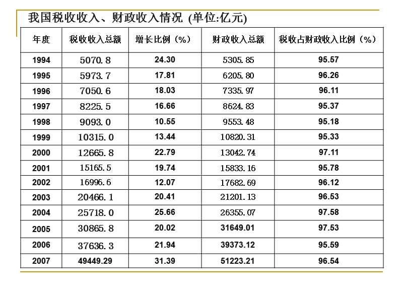 税法概论.ppt_第3页