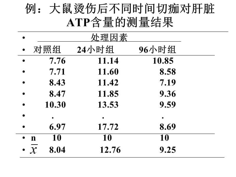 四章节多组资料均数比较方差分析.ppt_第3页