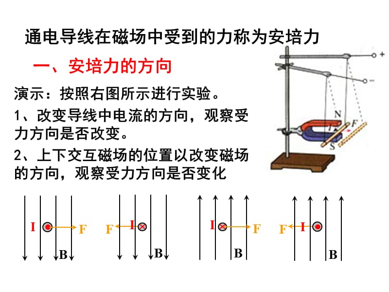 通电导线在磁场中受到力.ppt_第3页