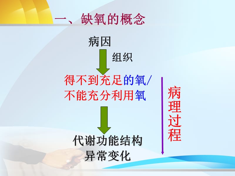 缺氧.ppt_第2页