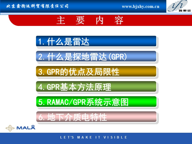 探地雷达基本原理A.ppt_第3页