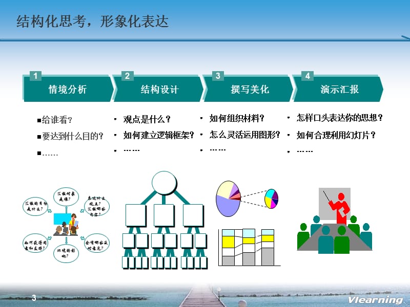 王佑结构化思考形象化表达.ppt_第3页