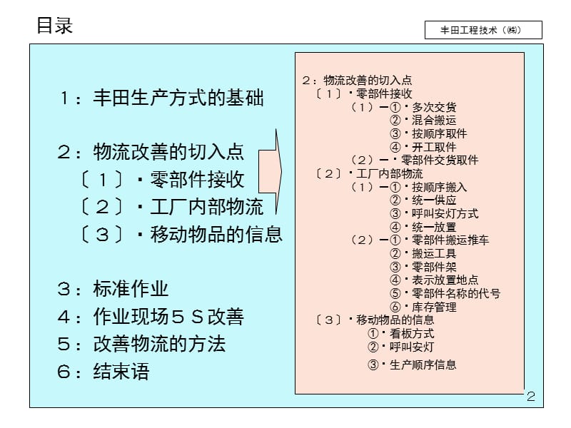 物流改善日本.ppt_第2页