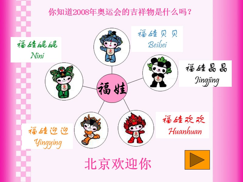 我和福娃交朋友.ppt_第3页