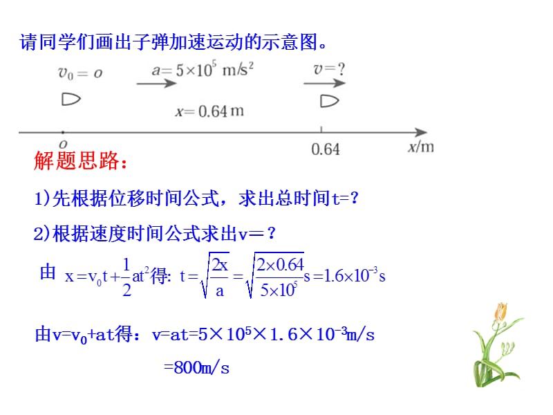 匀变速直线运动的速度与位移的关系庞进彭阳三中.ppt_第3页