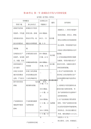 2018年高考地理总复习第13单元第一节流域综合开发与可持续发展学案鲁教版20170927458.wps