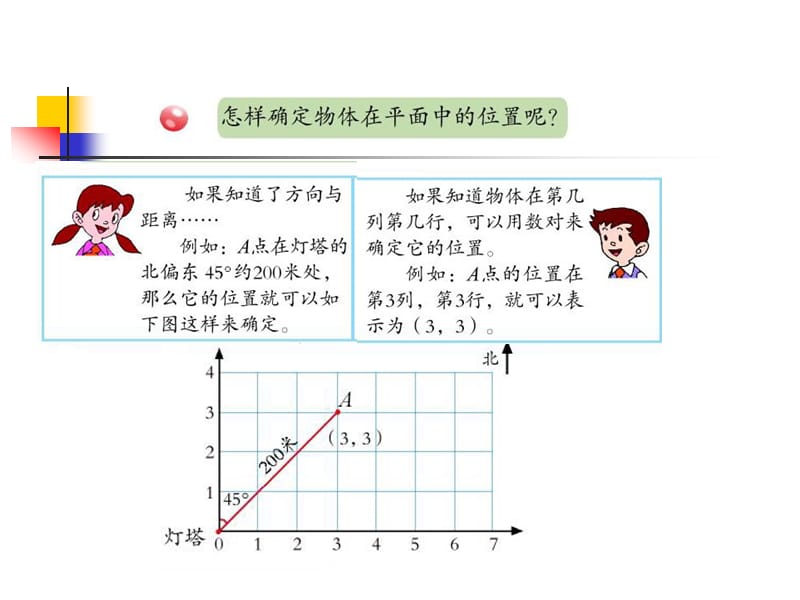 青版六年级下册总复习图形的位置与变换.ppt_第3页