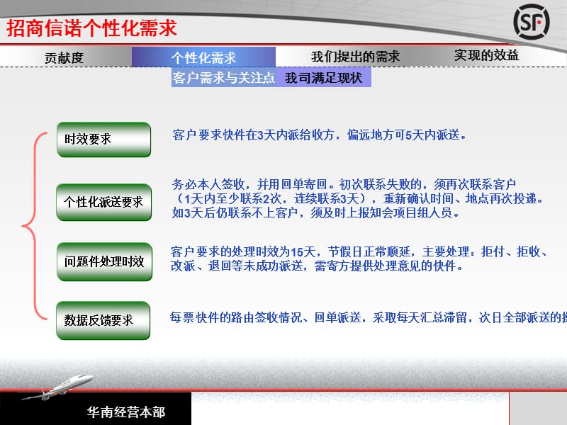 招商信诺的个性化需求.ppt_第3页