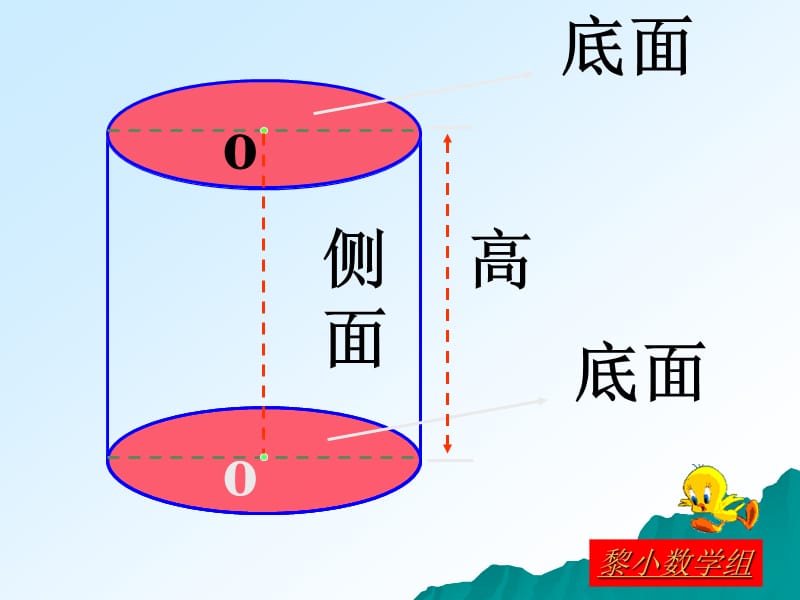 新课标六年级下册圆柱体表面积的计算2北师大版.ppt_第2页