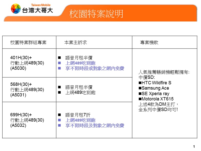 清华大学台哥大独享方案.ppt_第2页