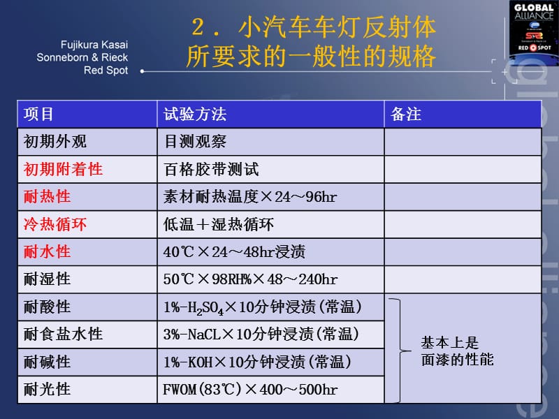 藤仓化成株式会社涂装事业部.ppt_第3页