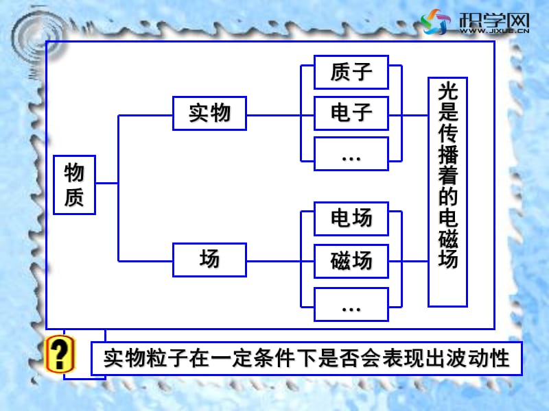 新课标高中物理选修35.ppt_第2页