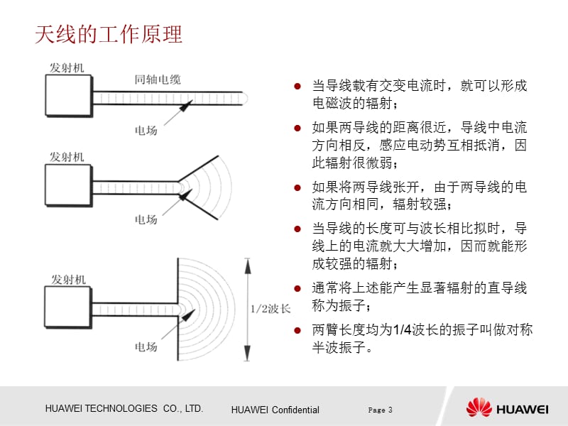 天线知识介绍20070609Appt课件.ppt_第3页