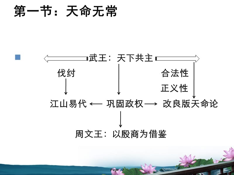 文史哲4.ppt_第2页