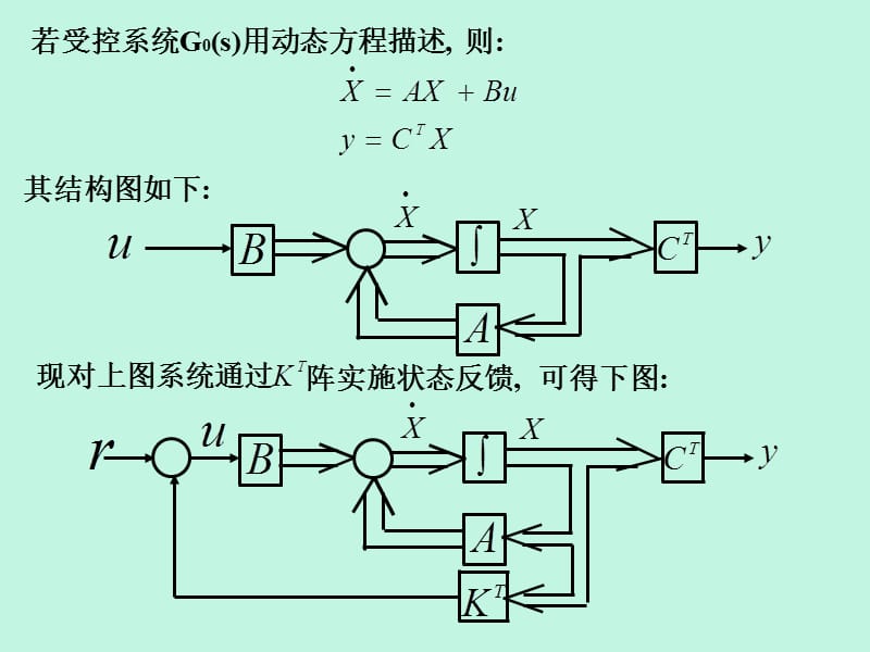 五章系统的校正和控制器的设计.ppt_第3页