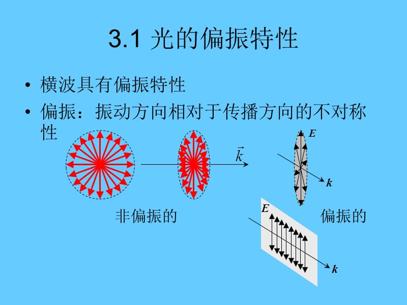 3甲型光学第三章光的偏振.ppt_第2页