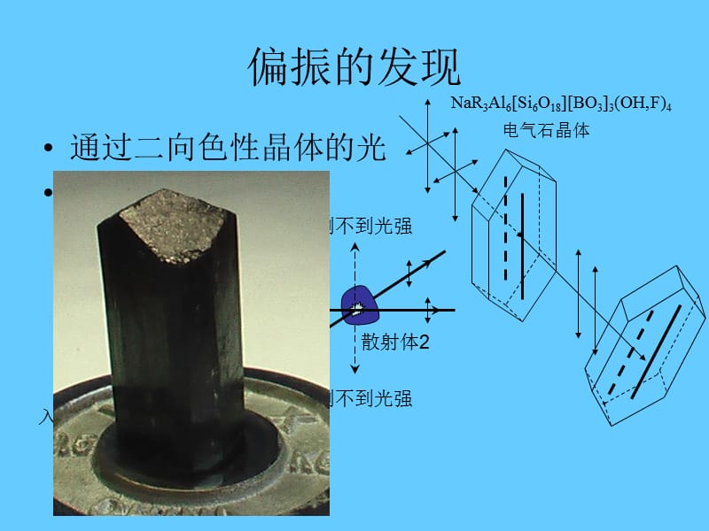 3甲型光学第三章光的偏振.ppt_第3页