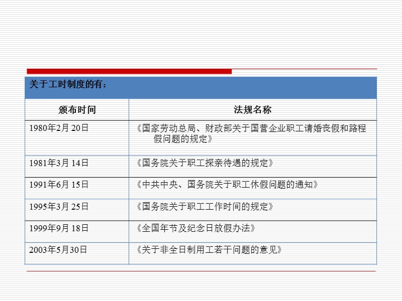 员工福利体系设计的影响因素.ppt_第3页