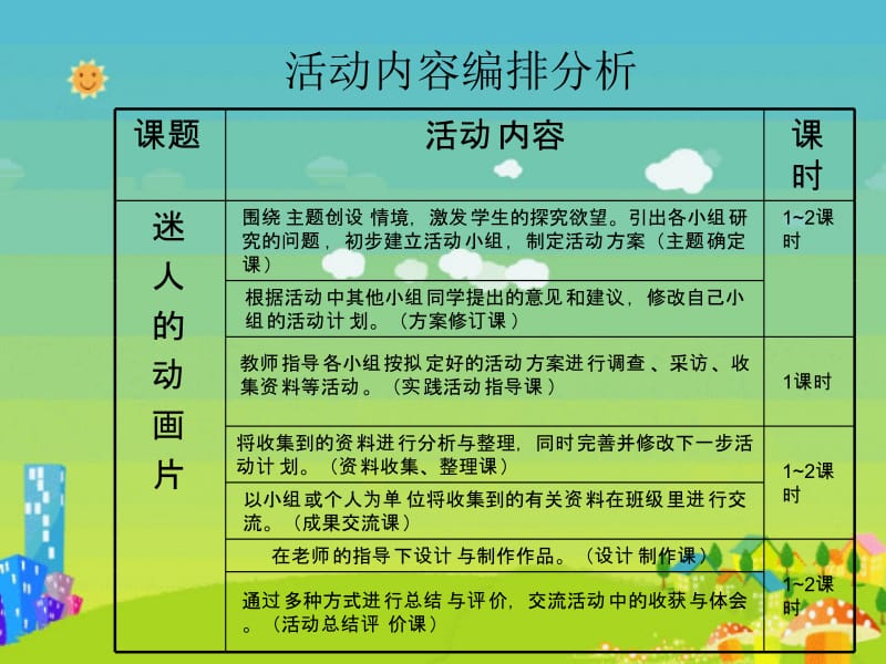 小学综合实践.ppt_第3页