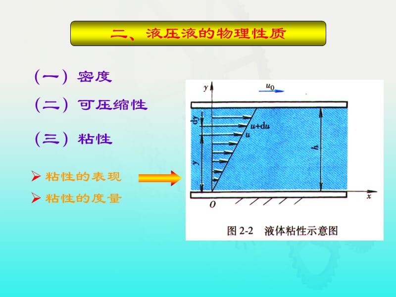 王积伟液压传动第二版课件第2章.ppt_第3页