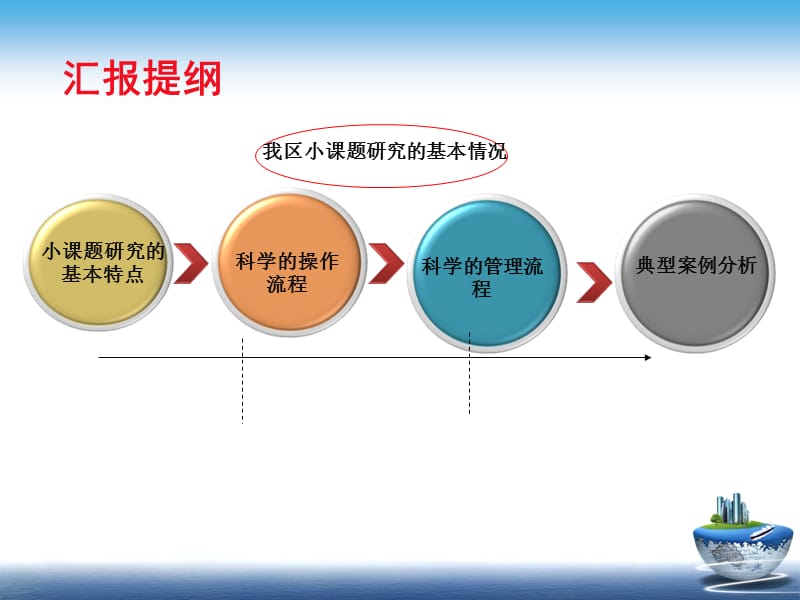 如何科学实施小课题研究.ppt_第2页