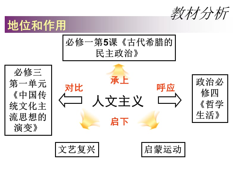 乌鲁木齐市八中学姜力元.ppt_第2页