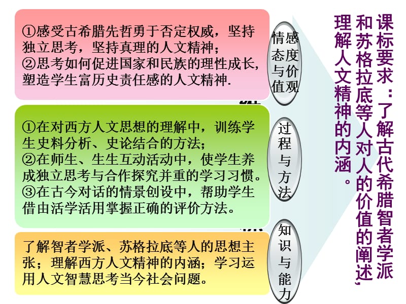 乌鲁木齐市八中学姜力元.ppt_第3页