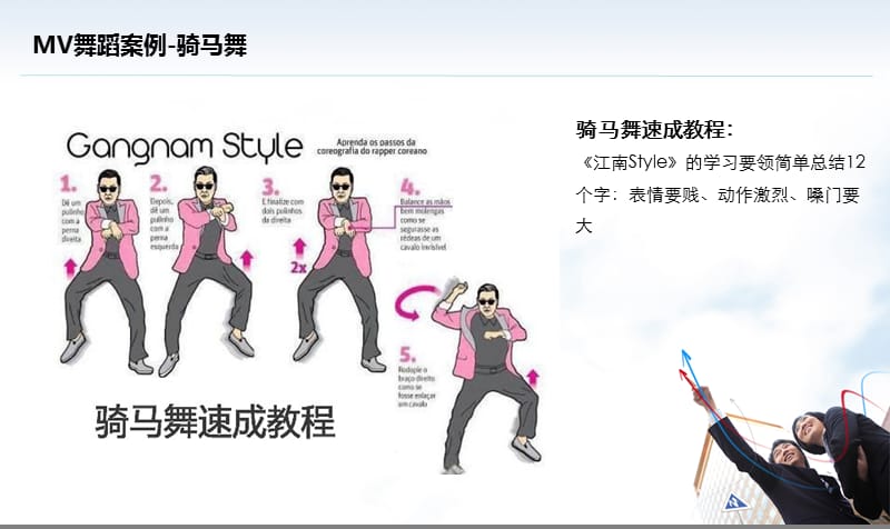 苏州MV舞蹈教学CZ传媒.ppt_第3页