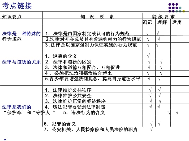 五单元与法同行十四课法律就在我们身边.ppt_第2页